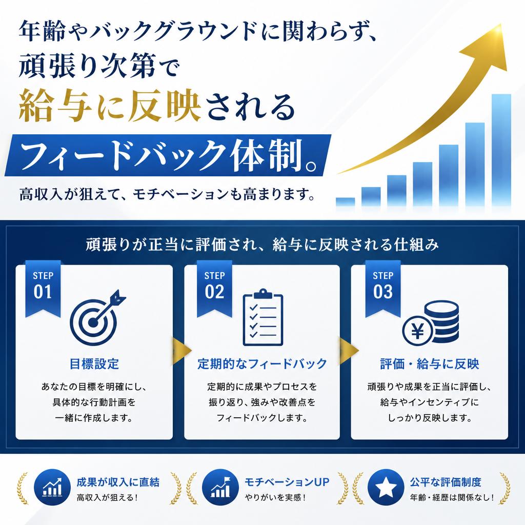 魅力の高収入！努力がしっかり評価される仕組み